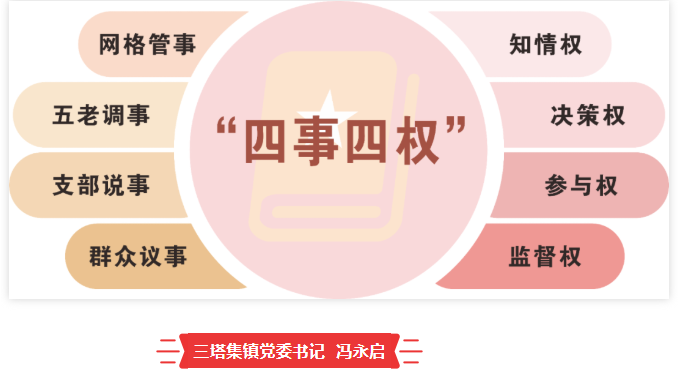 书记谈 | “四事四权”工作思考——安徽:颍州三塔集镇、王店镇、文峰街道